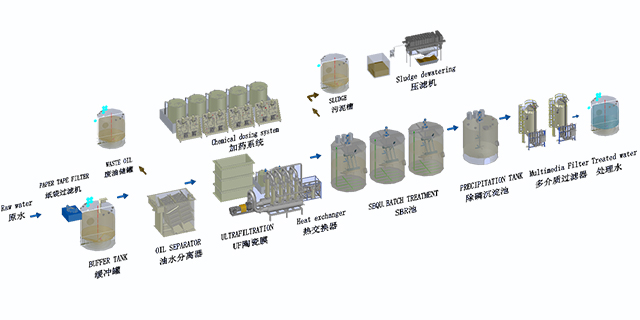 機加工清洗含油廢水處理