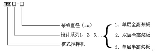 攪拌機(jī)