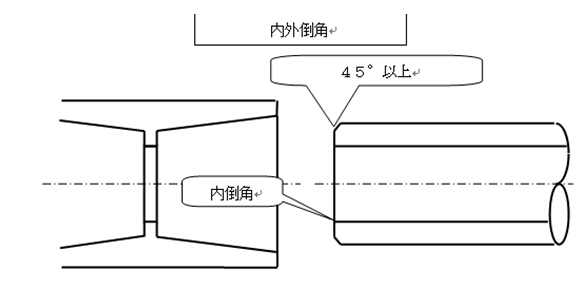 水處理環(huán)保公司車間中Pvc配管的作業(yè)要點