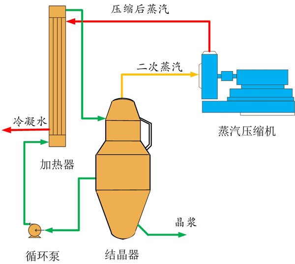 廢水處理設(shè)備