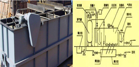 氨氮廢水處理設(shè)備中氣浮設(shè)備介紹