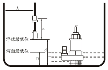 污水處理設(shè)備中常用液位計電纜浮球液位計的原理及安裝