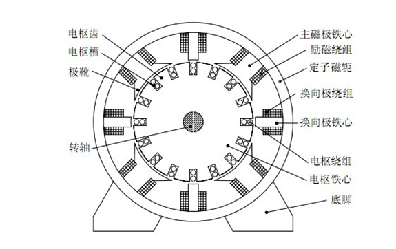 蘇州外資環(huán)保公司車間中電鉆的故障及維修方法