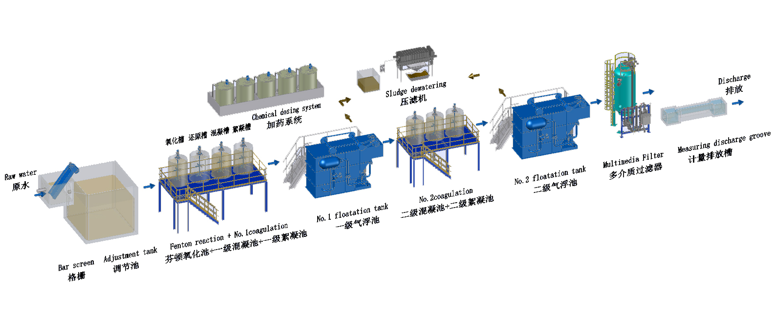 常熟金華機(jī)械含磷廢水處理工程