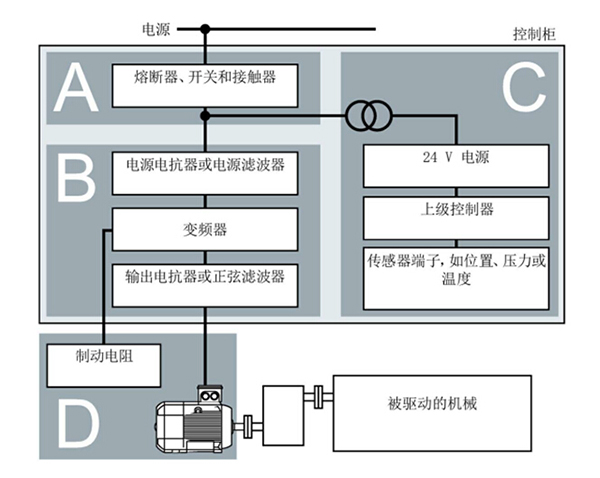 污水處理廠家介紹變頻器電磁如何兼容安裝