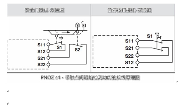 如何使用Pilz的安全繼電器PNOZ S4