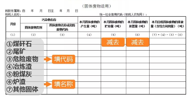 固體污染環(huán)保稅計(jì)算報(bào)表