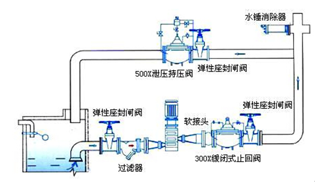 依斯倍環(huán)保水處理基本知識(shí)普及-水錘現(xiàn)象的產(chǎn)生原因及解決措施