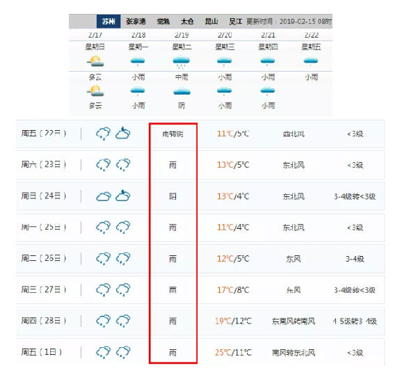 蘇州2月泡湯，雨水天竟然這么長