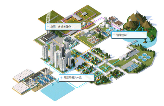 環(huán)保公司供應商采購名錄電氣材料施耐德與德力西