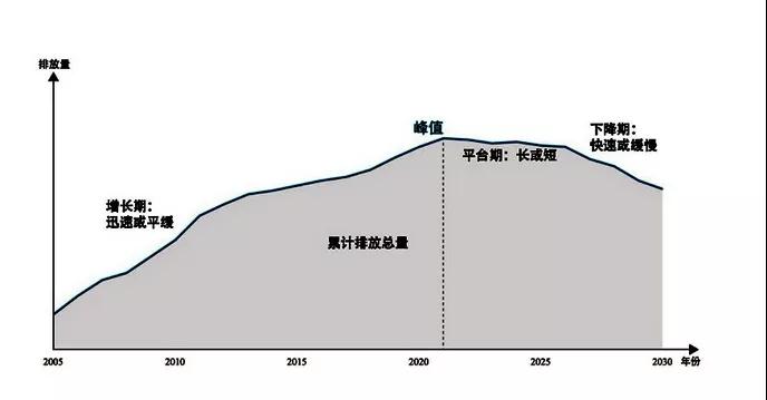 節能減排引領產業新風尚，綠色化發展碳中和將成為新常態