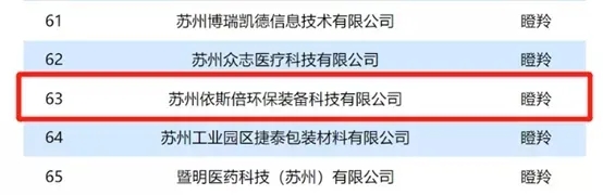 依斯倍出席2021年蘇州工業(yè)園區(qū)上市苗圃答謝嘉年華