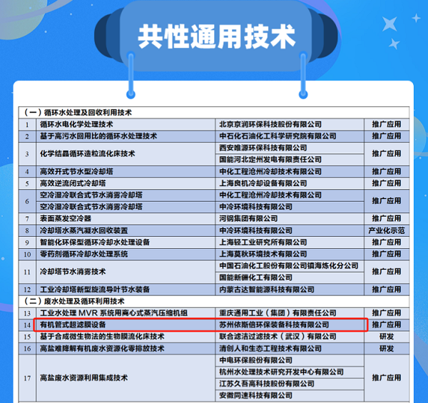 《國家鼓勵(lì)的工業(yè)節(jié)水工藝、技術(shù)和裝備目錄（2023年）》